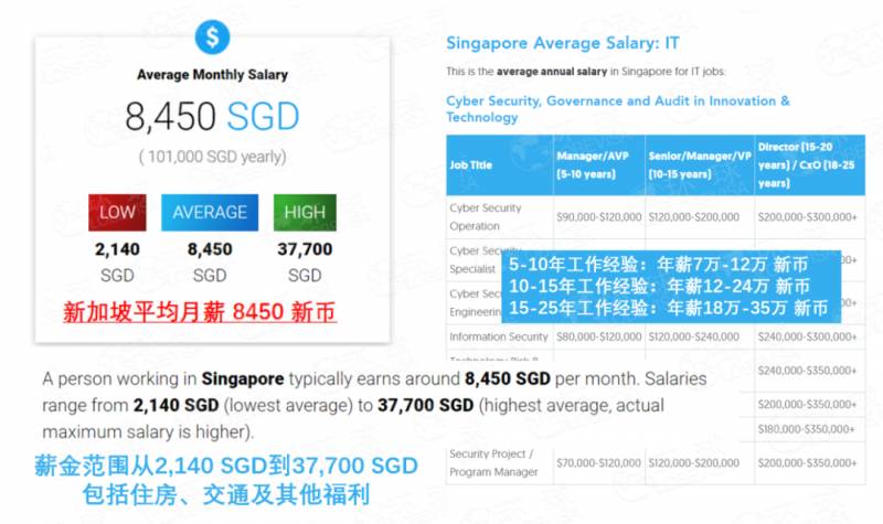 新加坡高薪紧缺职业有你吗？快来看看