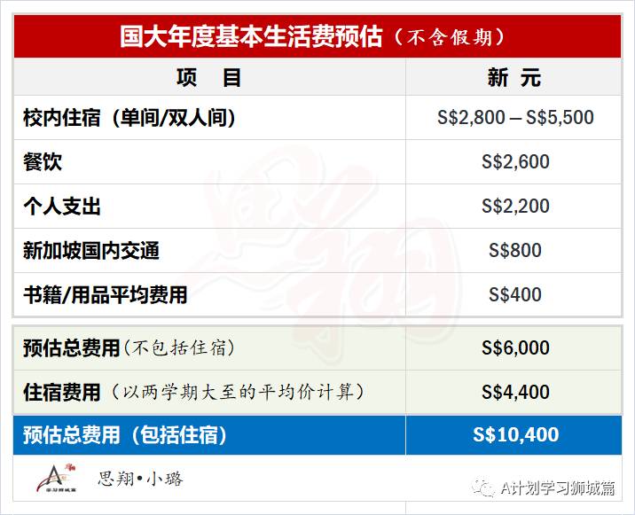 新加坡国立大学费用介绍（AY2021/21）