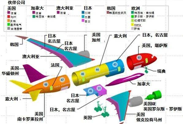 在国大读供应链管理是一种什么体验