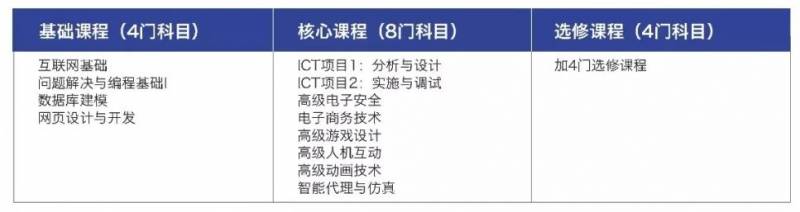 三大巨头汇聚新加坡，如何抓住新一波互联网就业机遇