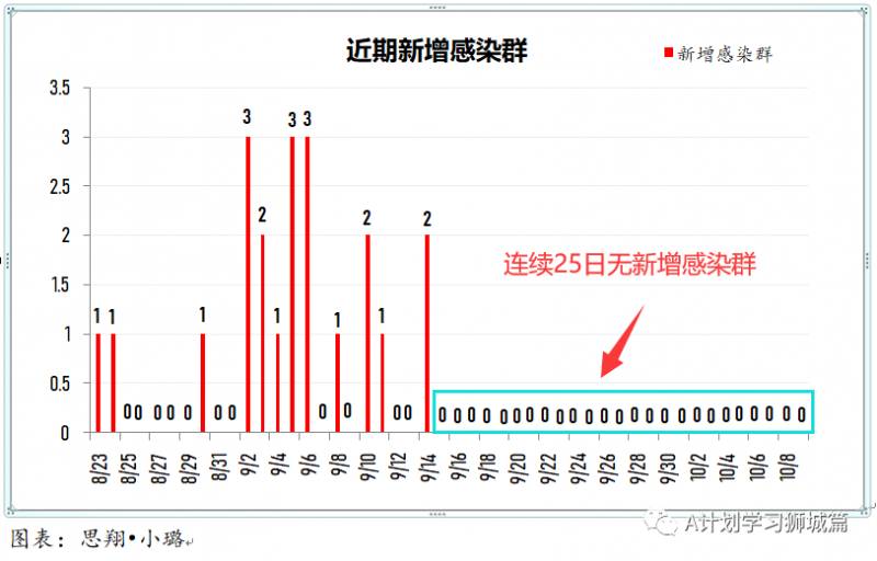 10月10日，新加坡疫情：新增7起，其中社区1起，宿舍客工1起，输入5起