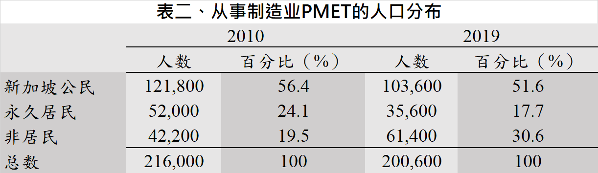 20200915 table 2.png