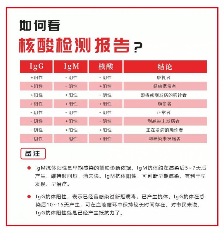 新加坡回中国须提供“双阴”证明，手把手教你如何由新加坡赴华