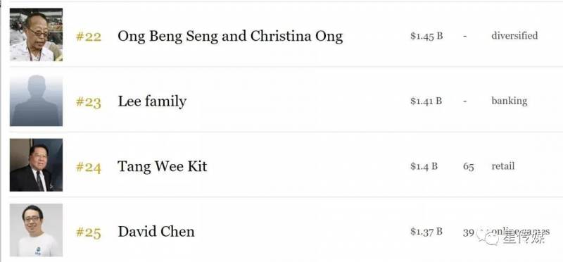 新加坡又多了这些亿万富豪!有几个中国来的