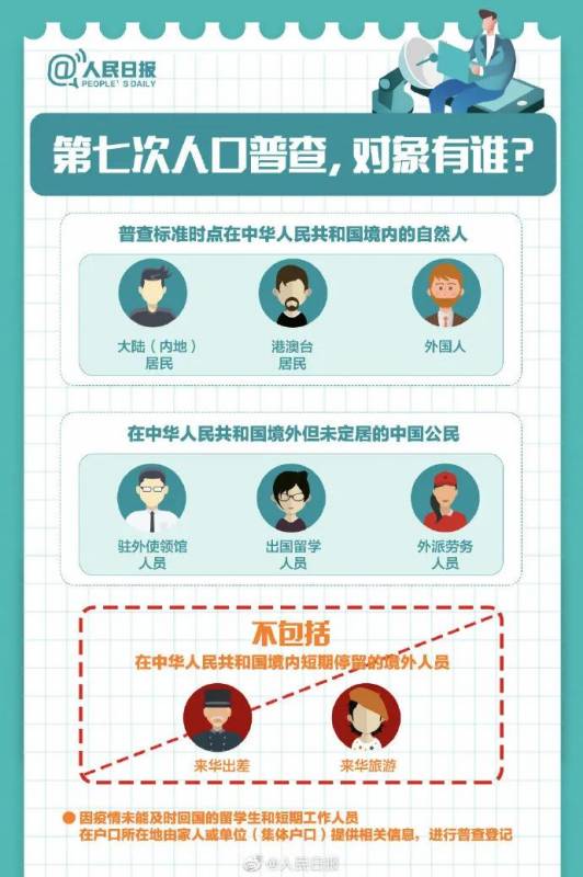 中国人口普查！一文了解，在新加坡的中国人到底要不要登记