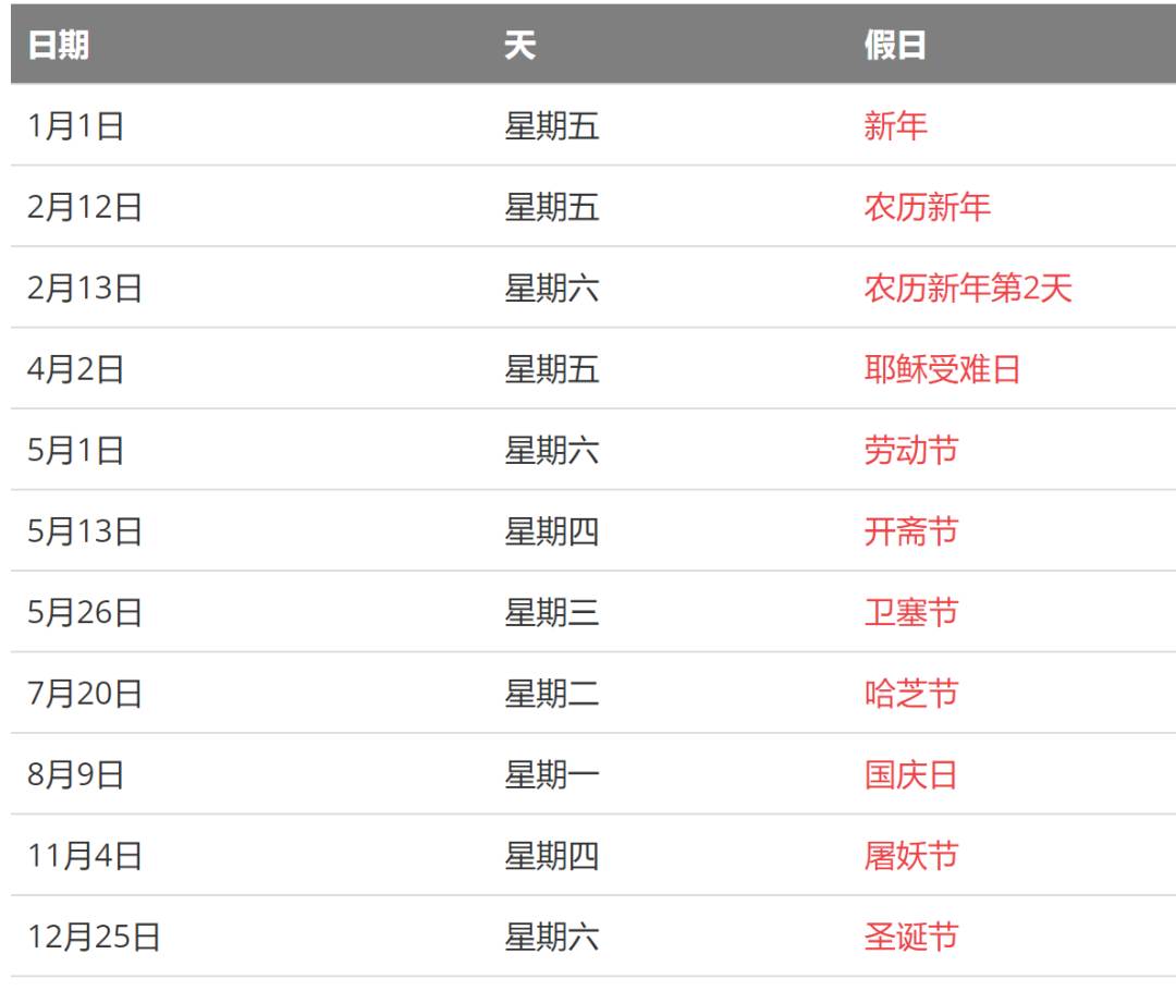 重磅！新加坡2021政策假期抢先看