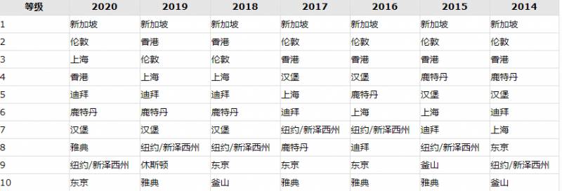 新加坡在海上脱碳中发挥关键作用