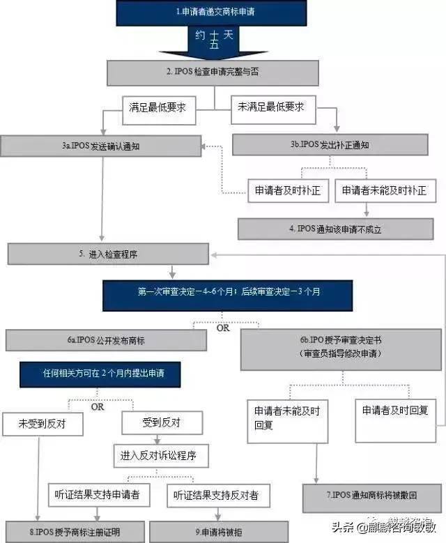 带你一文了解新加坡商标注册