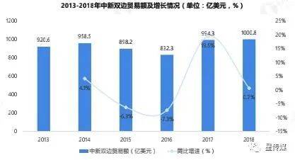 花园之国：中国与新加坡双边贸易现状与发展趋势
