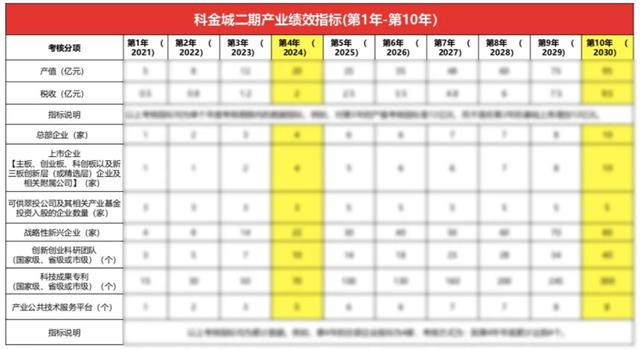 园区一席谈 | 新加坡裕新产业总裁刘飞：颠覆国资园区的打开方式