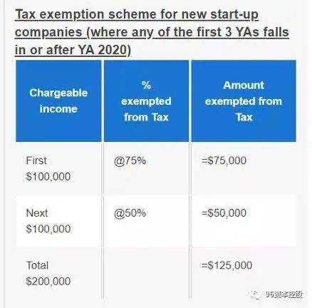 新加坡是怎么从“亚洲税务天堂”到“全球税务胜地”的