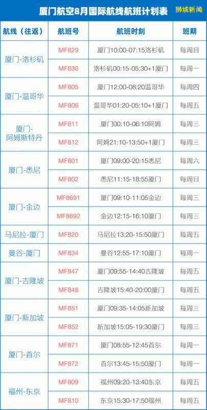 酷航又增一条中新航线，南航这个航班已被连续停飞两次