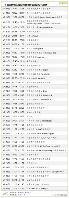 今日疫情【新加坡】：新增病例136起，其中社区病例18起，累计4万4800起，新增出院348起