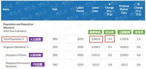 人口锐减，选择新加坡就是现在