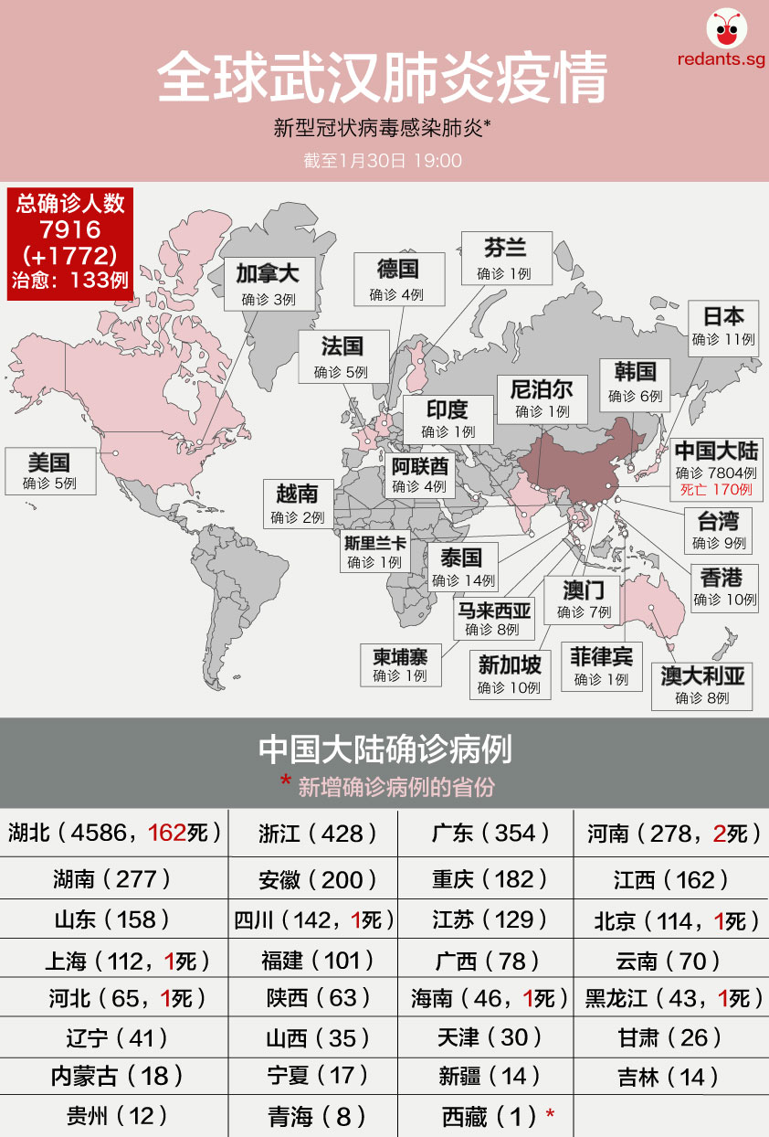 20200130-latest figures (full).jpg