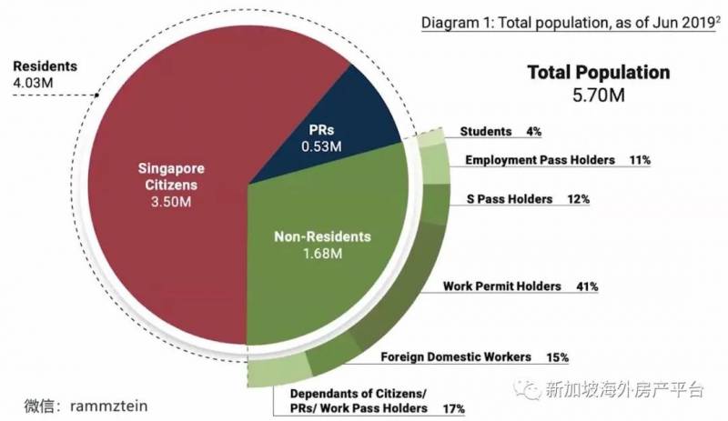 为什么新加坡一定要每年引进5万人的PR和SC