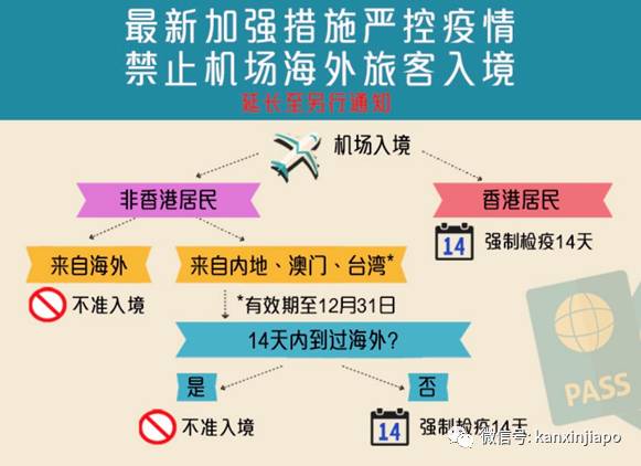 新加坡 香港“航空泡泡”计划适用于中国护照吗