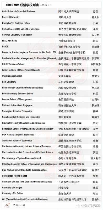 新加坡国立大学商学院—管理硕士申请