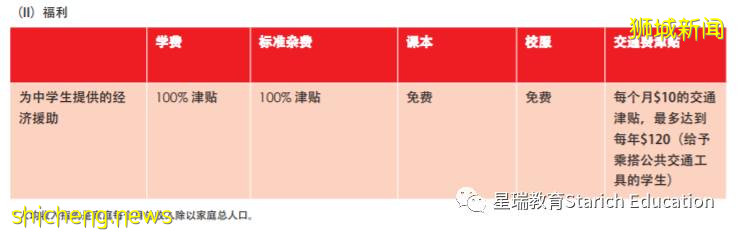 新加坡精英教育体系 - 中学篇(1)