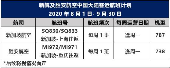 新加坡—中国航空公司八月份往返航班动态汇总