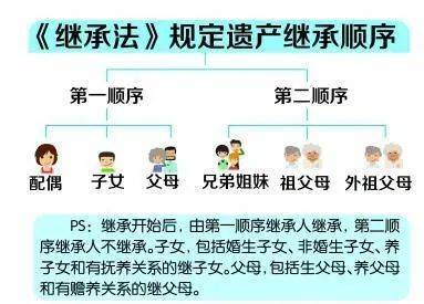 有钱人的烦恼 如何才能做好遗产规划