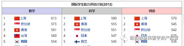 【留学资讯】新加坡学生“国际化素养”第一