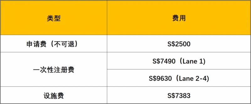 新加坡国际学校巡礼 新加坡美国学校