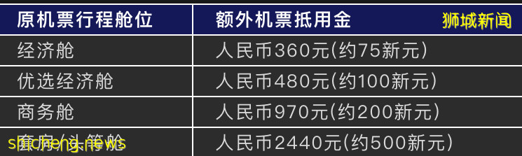 新航、胜安航空调整航班！7月新加坡中国航班往返攻略。请求增加中美往返航班，美交通部拒绝，原因是要满足这个条件