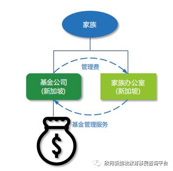 新加坡银行线上免费开户，专家全程协助指导。简单高效快捷，名额有限