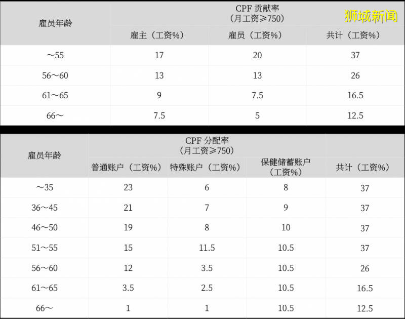 一文了解新加坡医疗制度