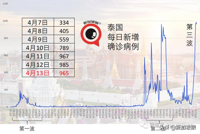 新加坡可以自选冠病疫苗了！附全岛疫苗中心最全整理