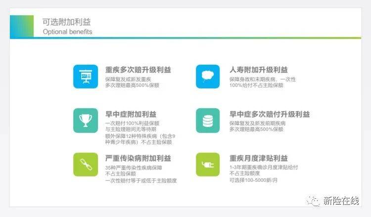 新加坡创新性消费型重疾险PRUActive Protect 究竟有何与众不同