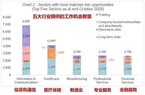 新加坡工签门槛提升?好处多多,移民者争相前往