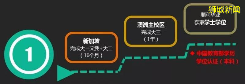 高考放榜!看看这所力压众多国内名校、全球排名前1%大学