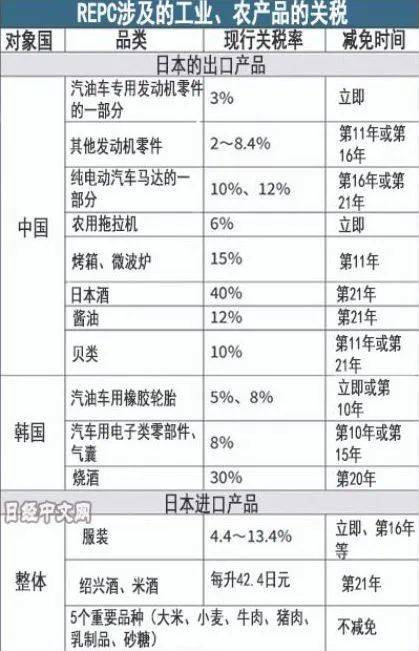 签署RCEP后，新加坡的日本进口商品会降价吗