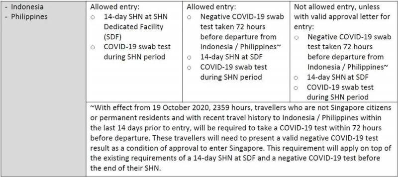 下个月！新加坡和中国香港互开旅游！无需隔离！内地游客经香港可以来了