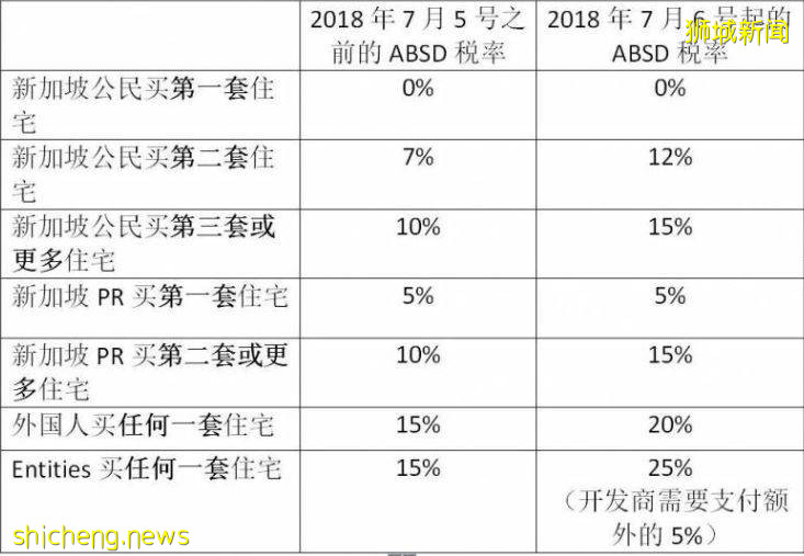 心动！新加坡公民和永居的福利