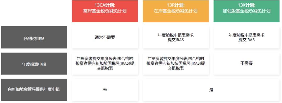 知识问答 为什么近几年富豪都选择新加坡设立家族办公室