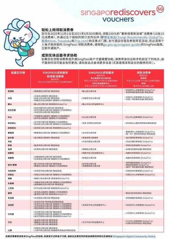 12月1日起可领取100元重新探索新加坡消费券，怎么领？看这里