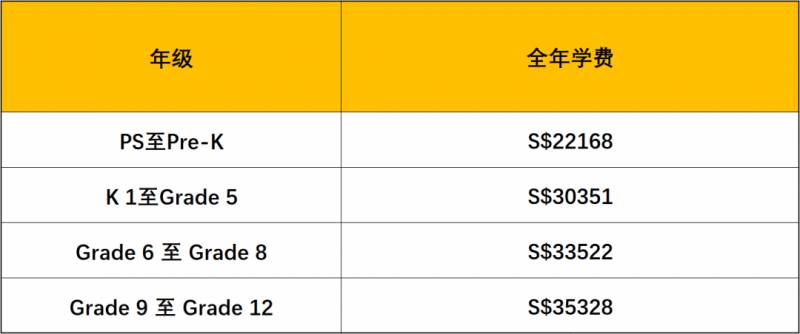 新加坡国际学校巡礼 新加坡美国学校