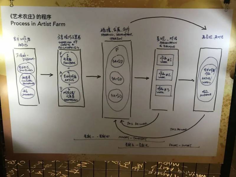 “Miss Fu”的环球艺术旅行 之新加坡篇