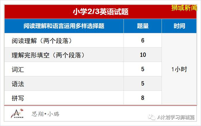 2020年新加坡国际生入学考试（AEIS），开始报名