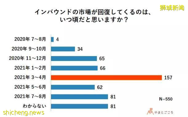 日本/新加坡入境政策更新！多国相继复航 中美航线之争仍持续