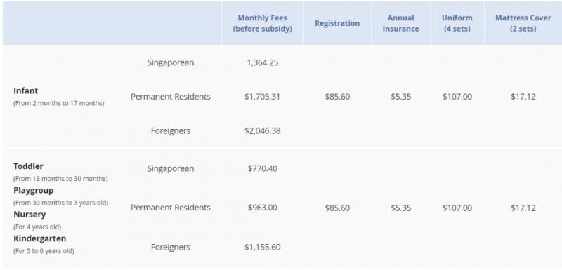 2020新加坡幼儿园选校大全！公私立、国际幼儿园统统都有