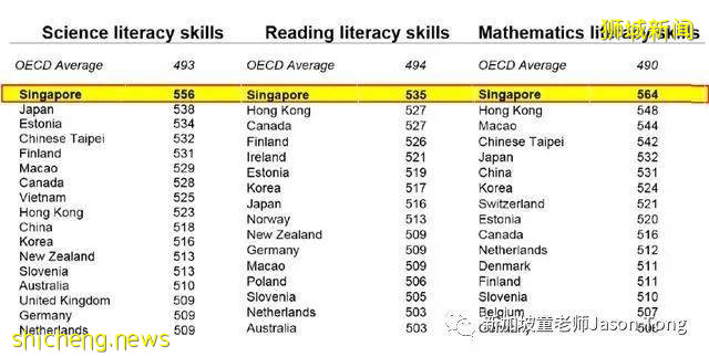 新加坡孩子的整体数学水平好吗