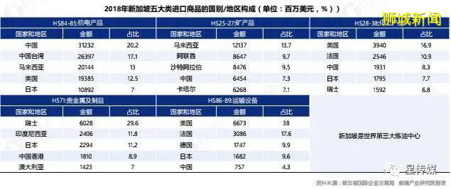 花园之国：中国与新加坡双边贸易现状与发展趋势
