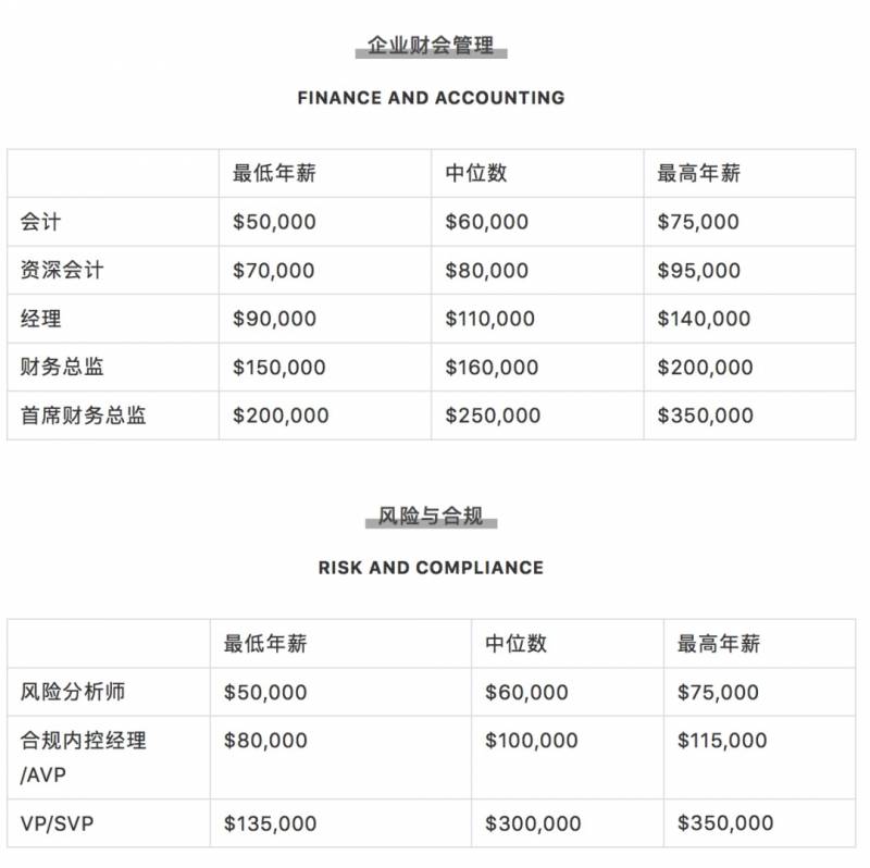 腾讯平均月薪7.6万上热搜！新加坡正在招聘，扒一扒2020年各行业的工资