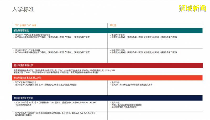 新加坡顶尖私立院校 SIM全球教育