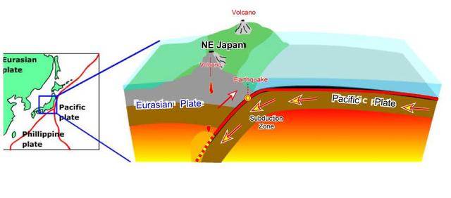 日本正在沉没？科学家悲观预测：日本恐因灾难陷入绝境、万劫不复