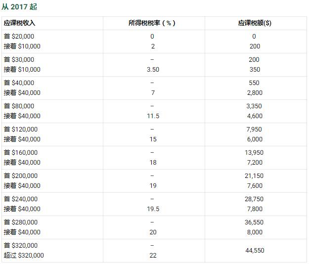 【收藏贴】手把手教你怎样使用POSB/DBS缴税